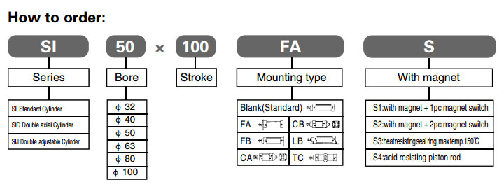 SI_How_To_Order