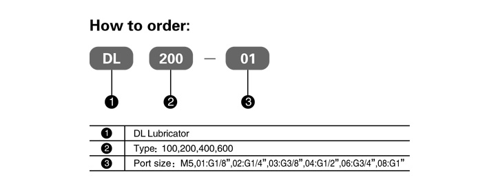 DL_Series_FRL_How_to_Order